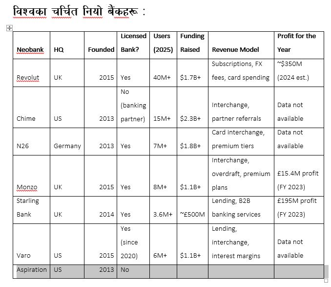 स्रोत: https://sdk.finance/top-neobanks-of-2024-revolutionizing-the-banking-industry/